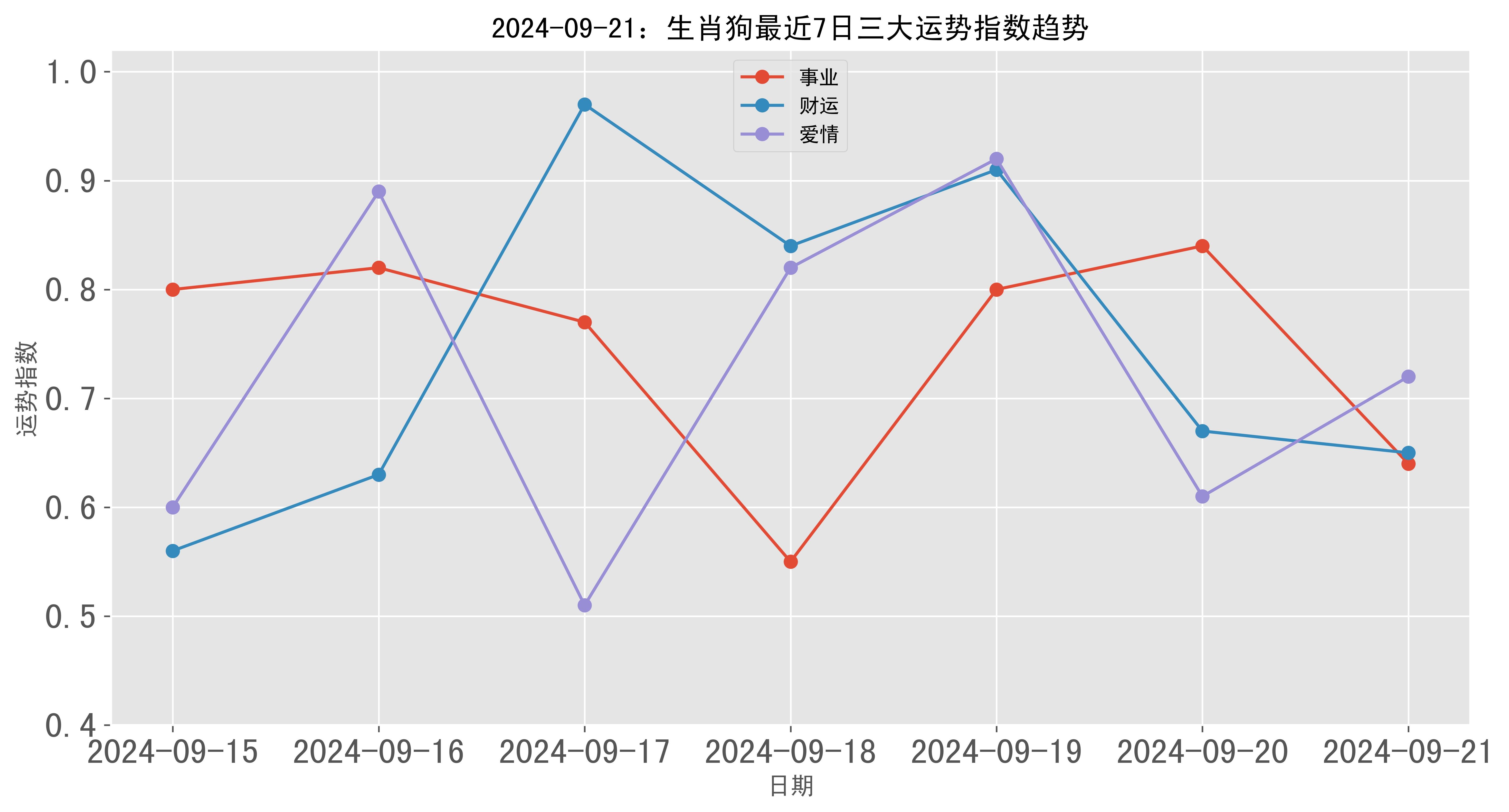 2024最新跑狗图,数据导向计划_HHG23.837创意版