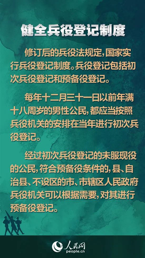 最新兵役法改革通知,变革铸就自信,努力成就未来