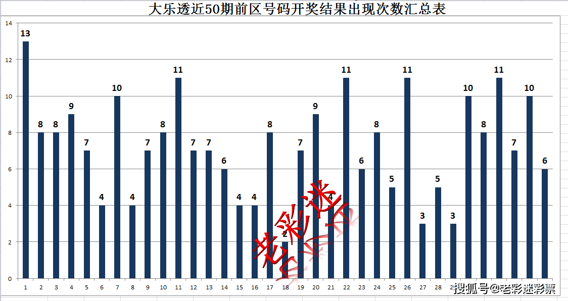 新澳今晚开奖结果查询表34期,数据导向计划_PJI23.372酷炫版