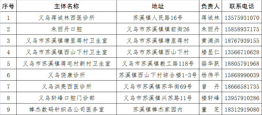 新奥门资料大全正版资料2023澳门,统计数据详解说明_WWJ23.144专用版