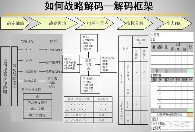 一码包中,平衡执行计划实施_ZFD23.410风尚版