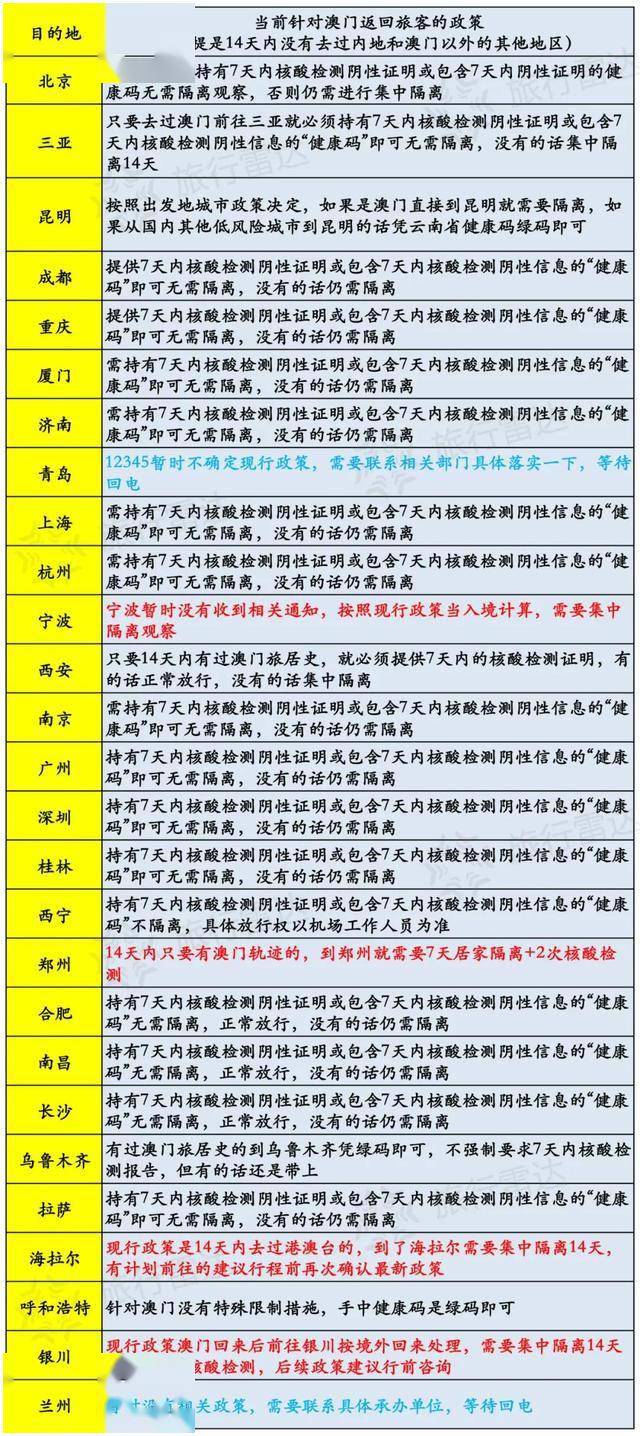 新澳门开奖记录今天开奖结果,实地观察解释定义_AMF79.456荣耀版