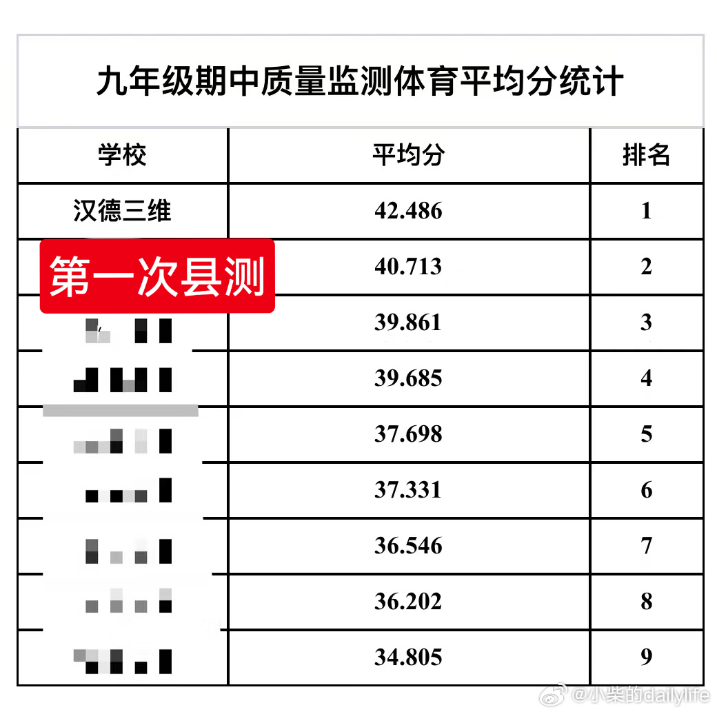 白钢旗杆 第535页