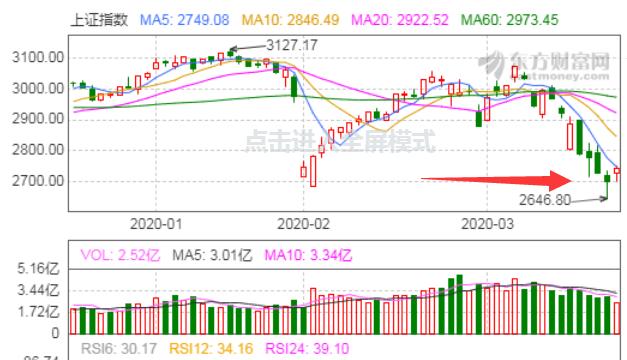 李大霄新浪微博最新观点论述摘要