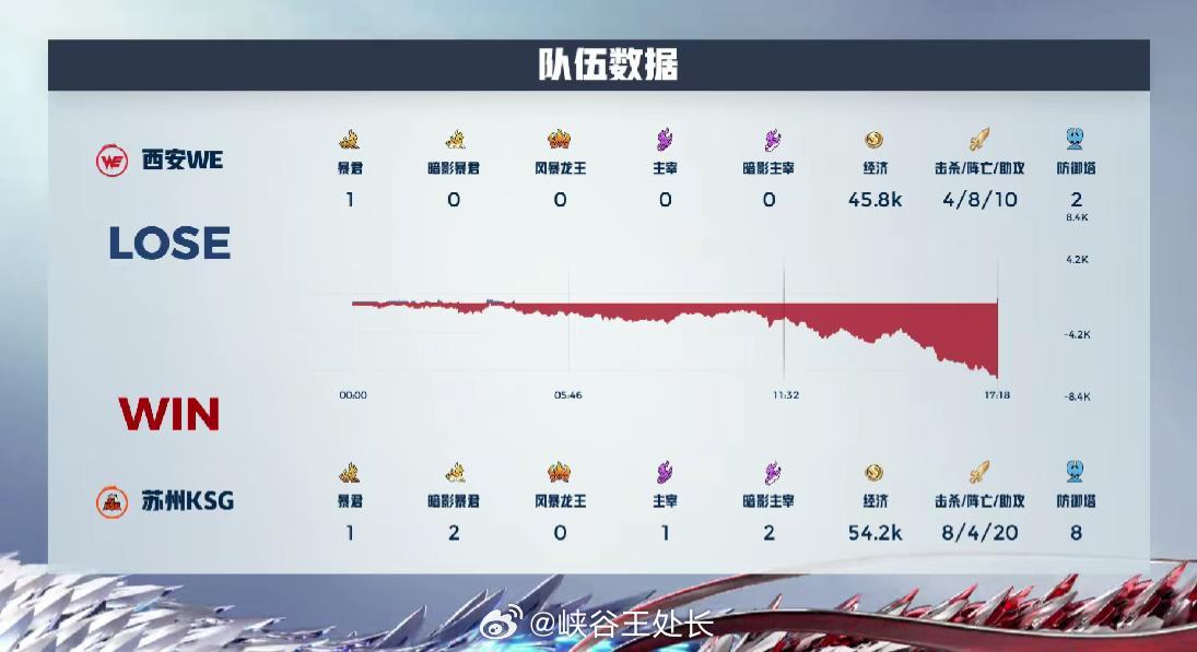 WK拆分盘最新动态，自信与成就感并行，迎接未来挑战