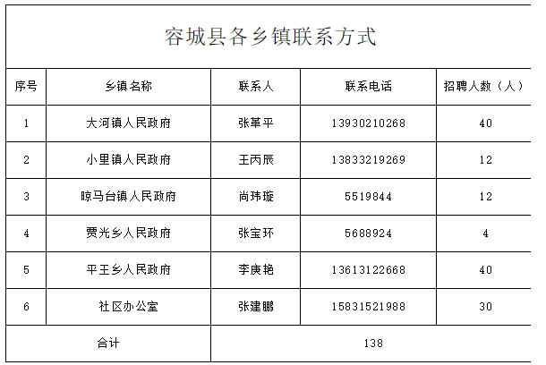 容城招聘网最新招聘，爱与陪伴的求职奇遇之旅