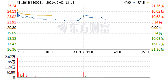 新奥特料免费资料查询,科学依据解析_RFQ79.381黑科技版