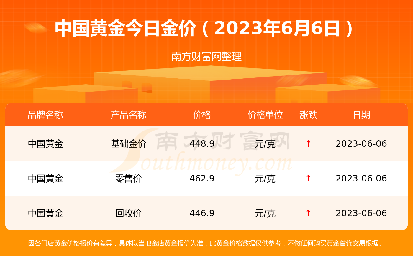 中国黄金最新报价与投资必看指南