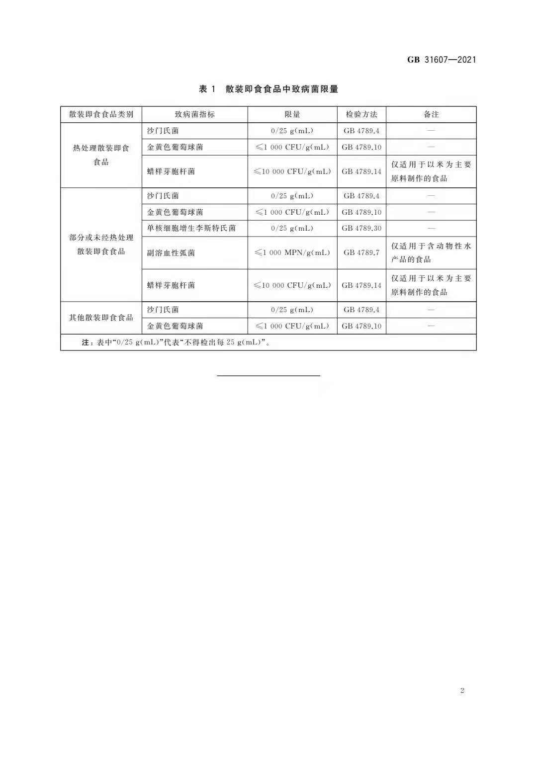最新食品国标执行标准,科技保障食品安全,畅享无忧生活