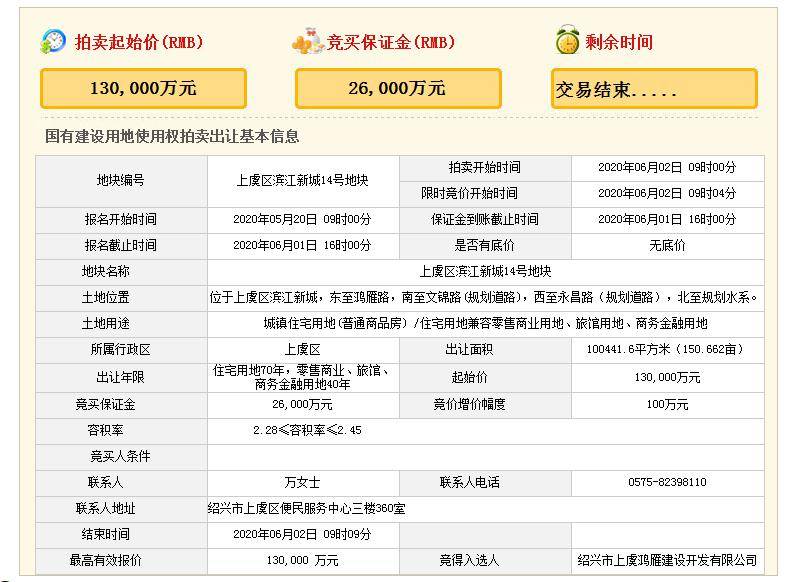 上虞滨江新城，与自然美景的邂逅与寻找内心宁静之旅的最新动态