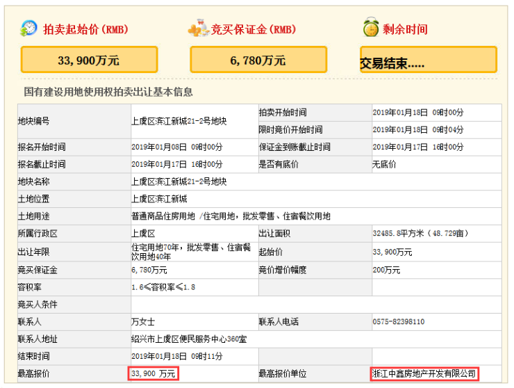 上虞滨江新城,与自然美景的邂逅与寻找内心宁静之旅的最新动态
