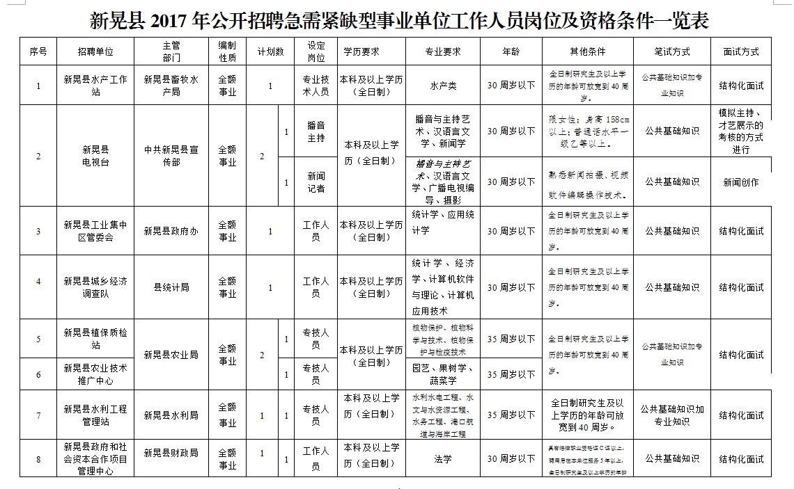 新晃热门招工信息大揭秘，最新职位等你来挑战！