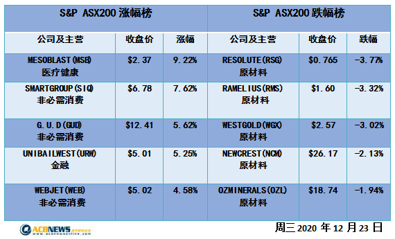 新澳好彩资料免费提供,全身心数据计划_CBW23.559稀缺版