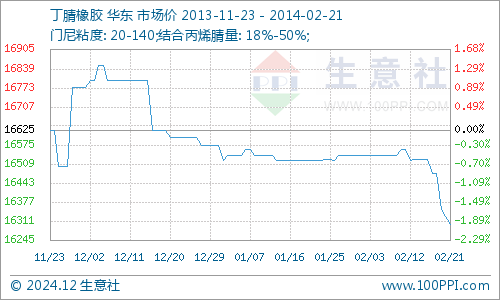橡胶之旅，探寻自然美景与最新价格走势的双重体验