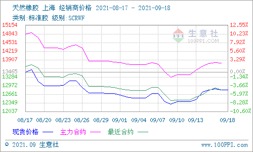 橡胶之旅,探寻自然美景与最新价格走势的双重体验