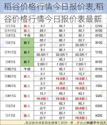 谷子价格最新行情走势，机遇与挑战的自我超越之旅