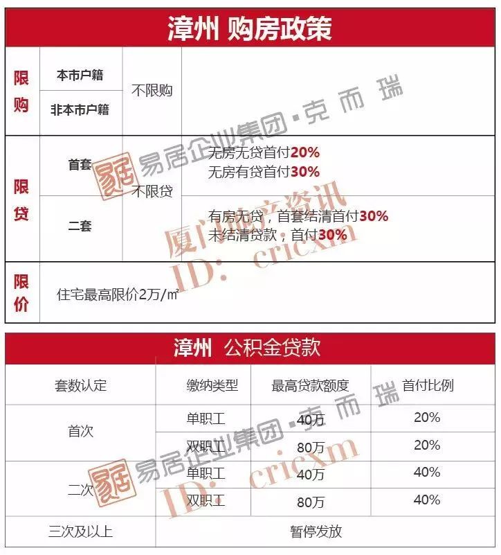 漳州最新购房政策，拥抱变化，开启梦想家园新篇章