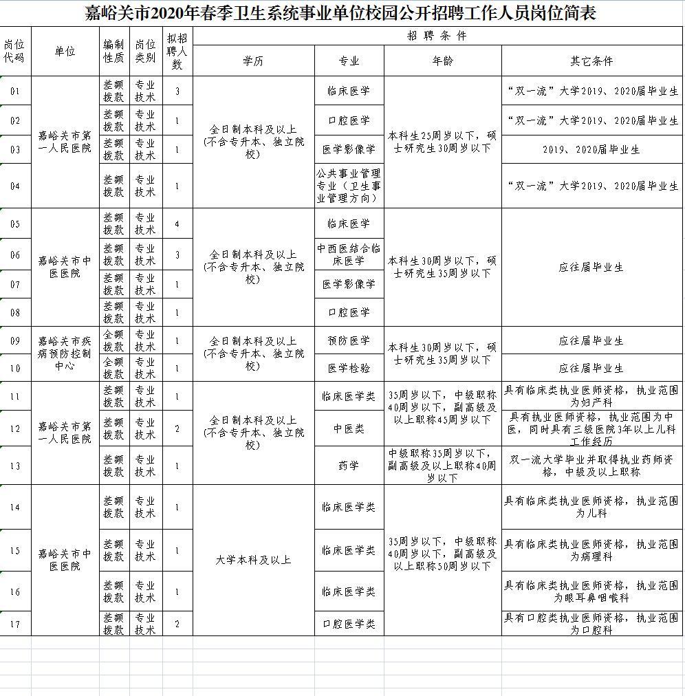 嘉峪关最新招工信息，城市温情与职业发展的交汇点