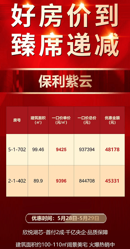保利华润紫云最新价格揭秘，洞悉房地产市场动态的首选房源！