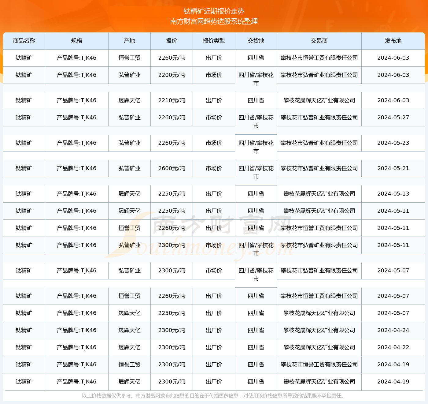 钽矿最新价格2024年及获取理解市场价格的步骤指南