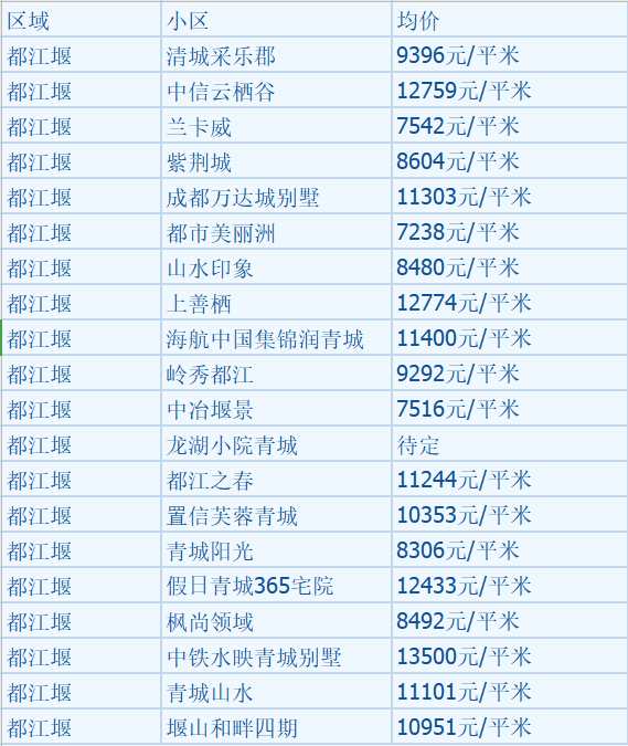 青白江房价最新信息及获取指南