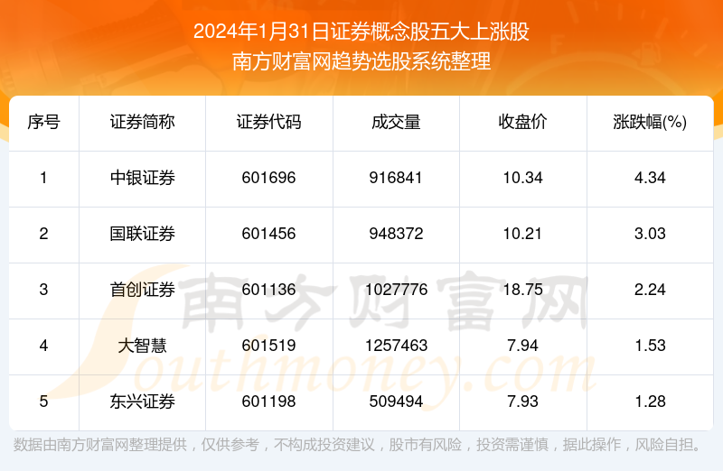 2024年最新上市股票投资指南，从初学者到进阶用户的全方位指南