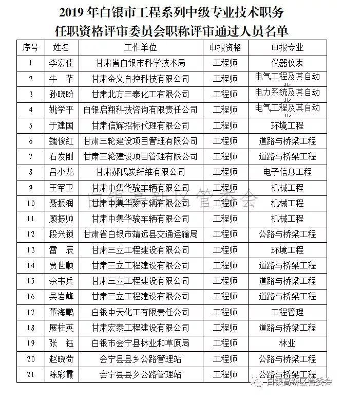 白银区最新干部公示名单发布