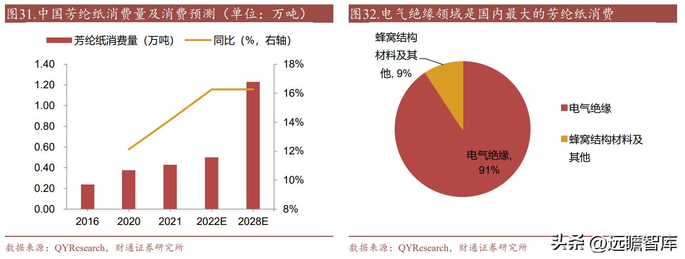 泰和新材最新调研信息揭秘