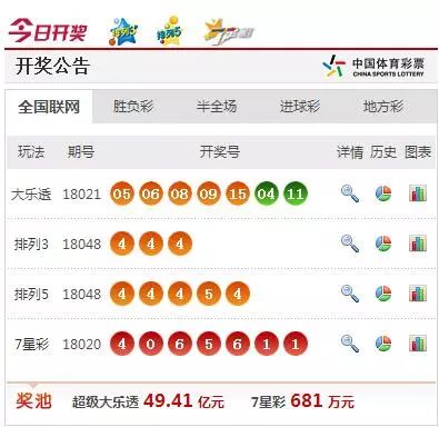 天下彩最新开奖结果公布