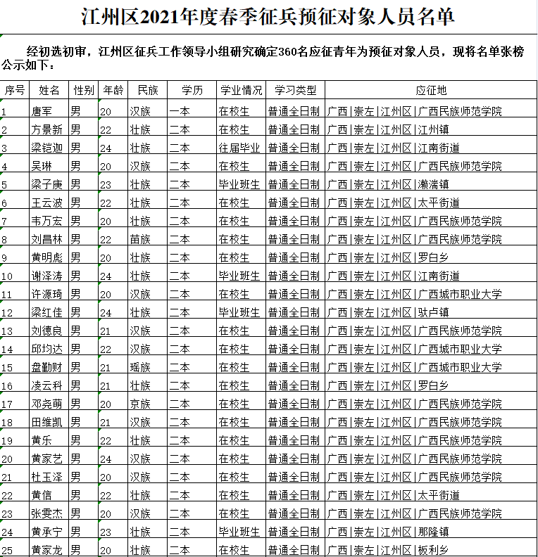 江州区最新任免名单公布，探索自然美景，远离尘嚣的旅行之旅启动