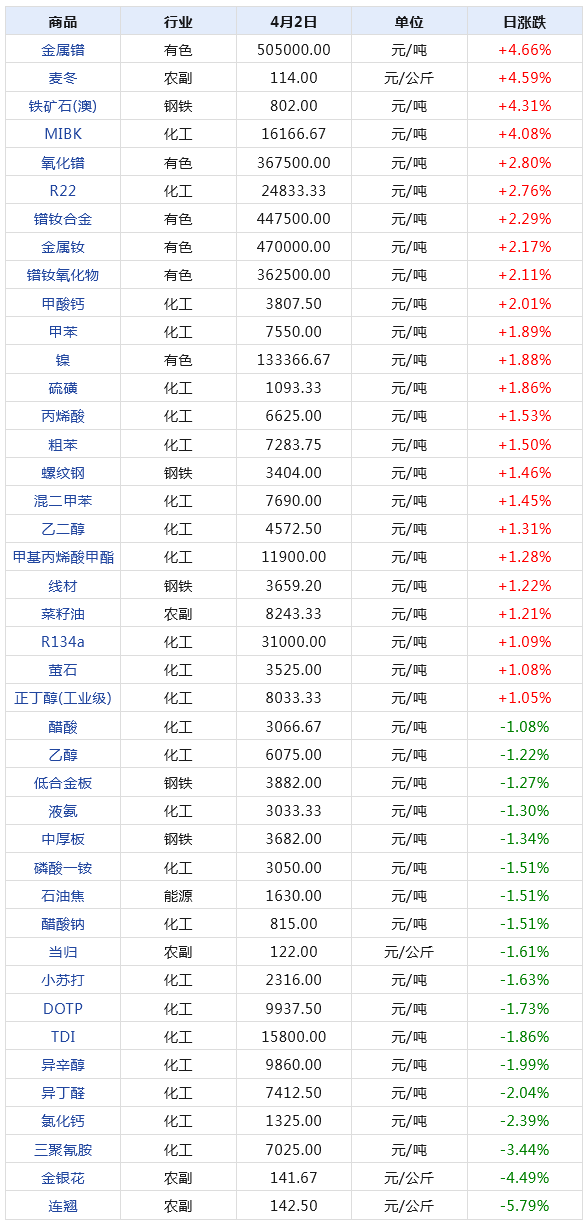 新澳2024年天天开奖免费资料大全,可靠执行操作方式_网络版69.282