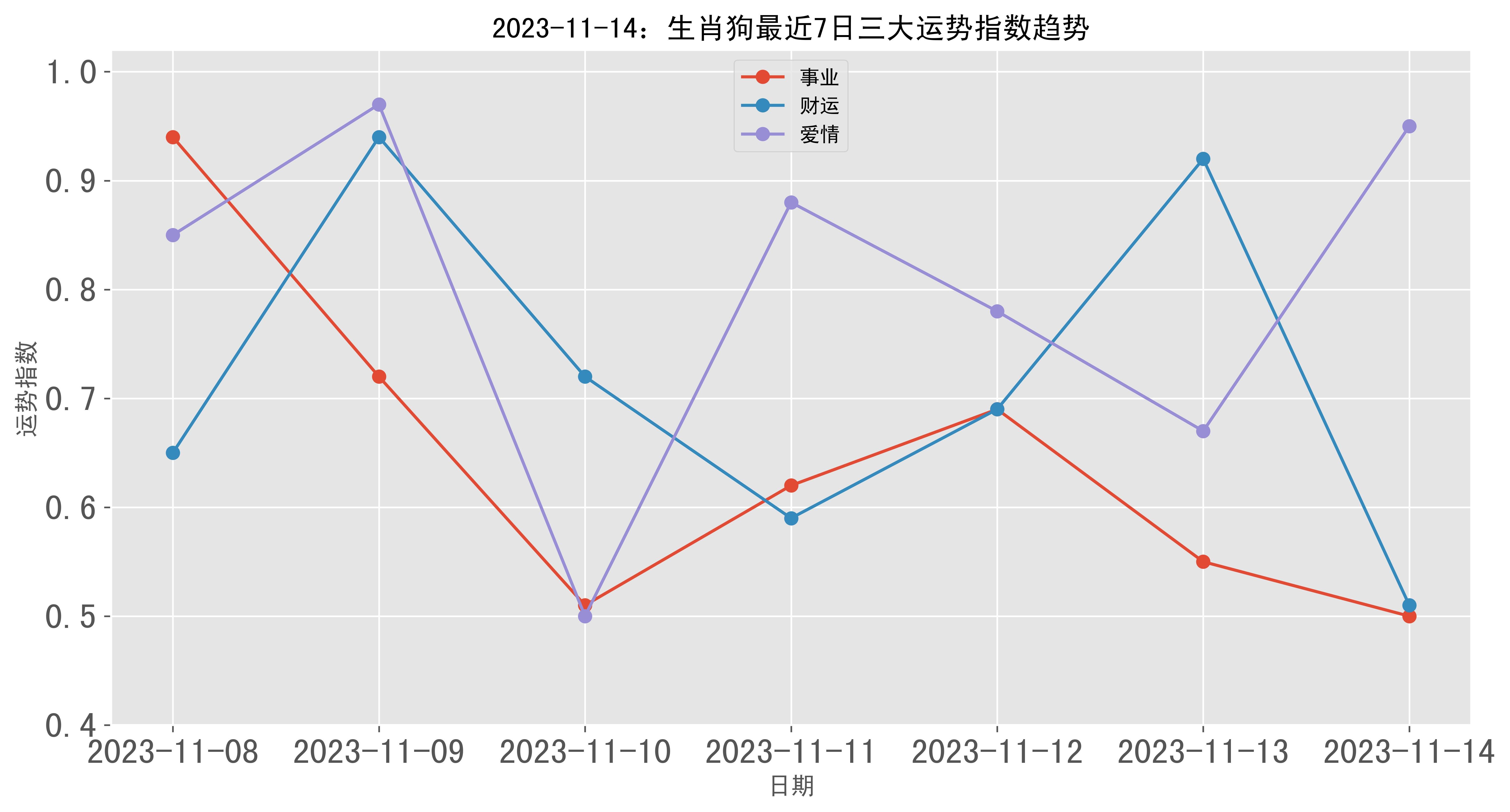 跑狗图2024年今期,高速响应计划执行_明星版49.382