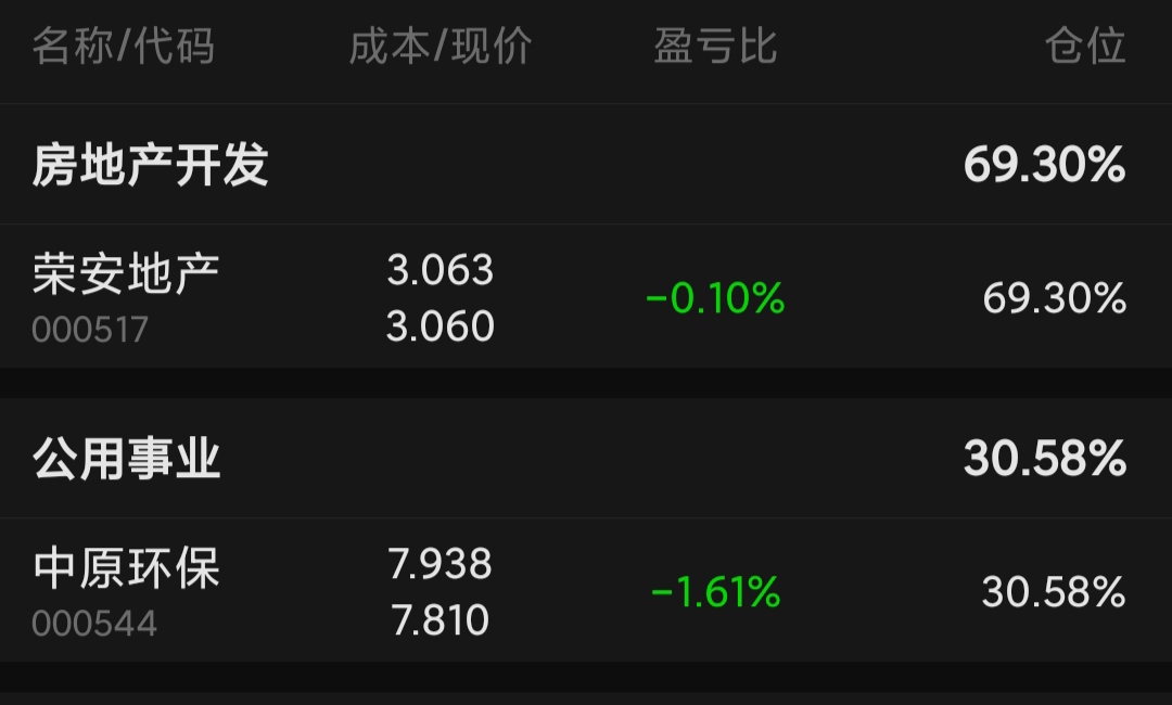 荣安地产最新股价走势深度解析