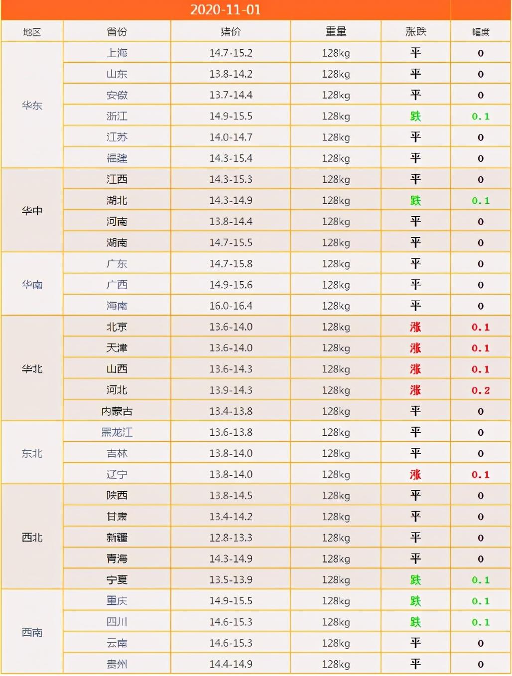 张家口最新猪价动态，猪事详情缘解析