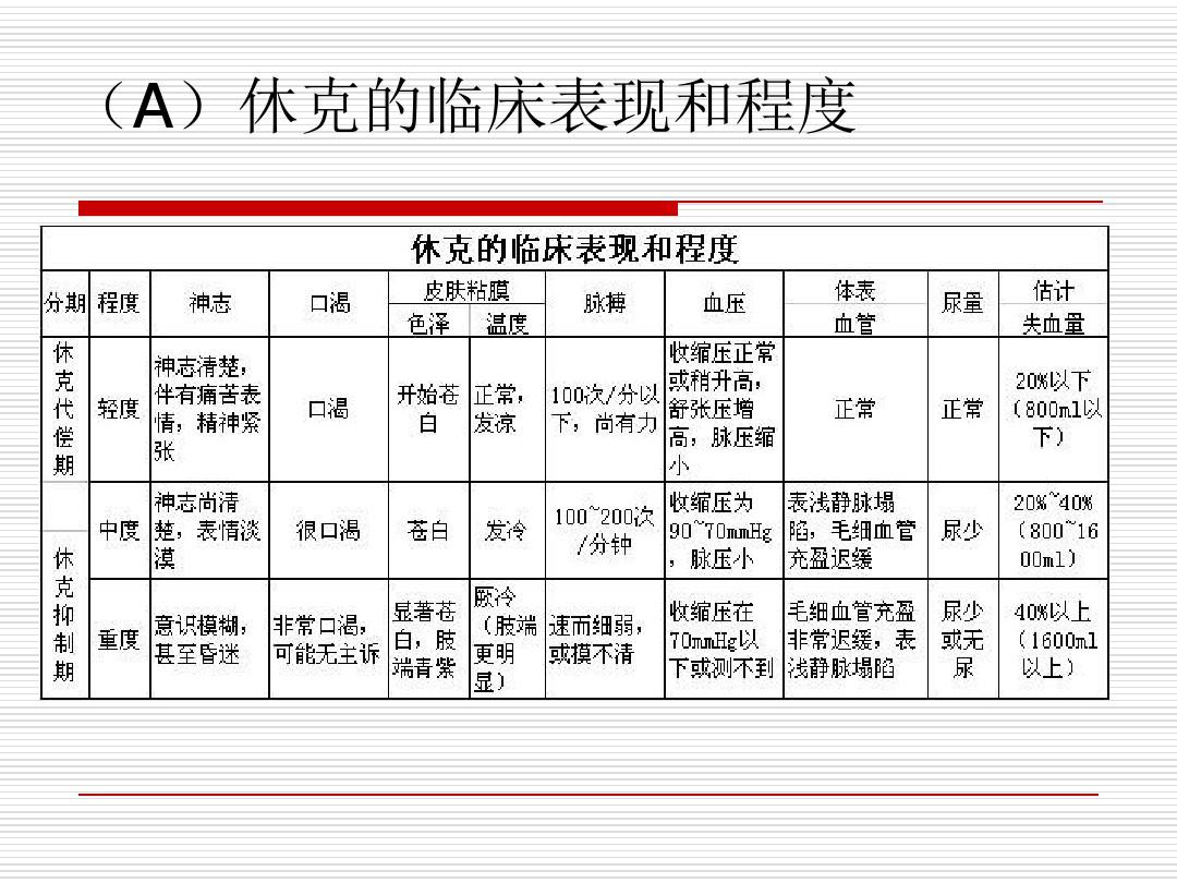 休克最新分型四型，探索学习之旅，培育自信与成就感的源泉