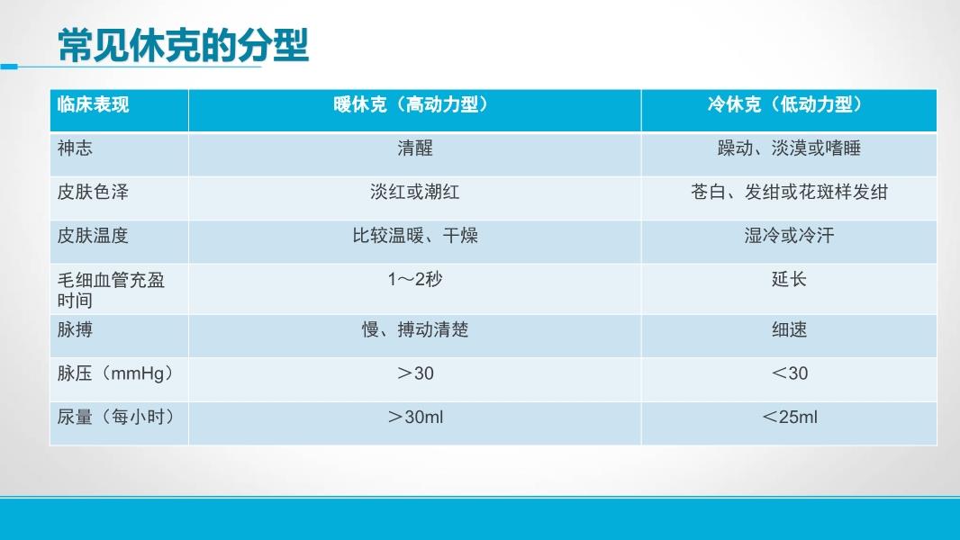 休克最新分型四型,探索学习之旅,培育自信与成就感的源泉