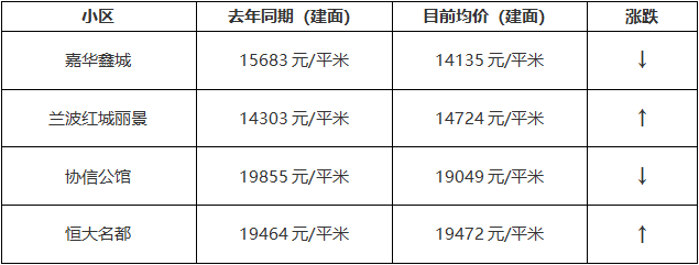 渝北空港房价最新报价,渝北空港房价最新报价，一次探索自然美景的旅行之旅