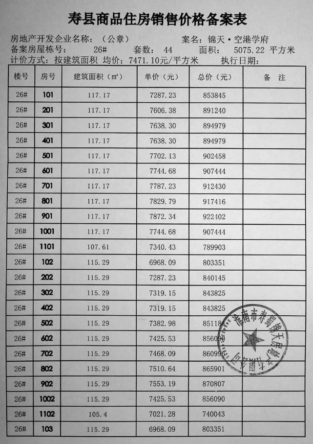 科技重塑未来，寿县房产新篇章与2024年最新房价新闻