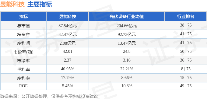 武汉昱升最新工资背后的科技力量，高科技产品体验之旅揭秘
