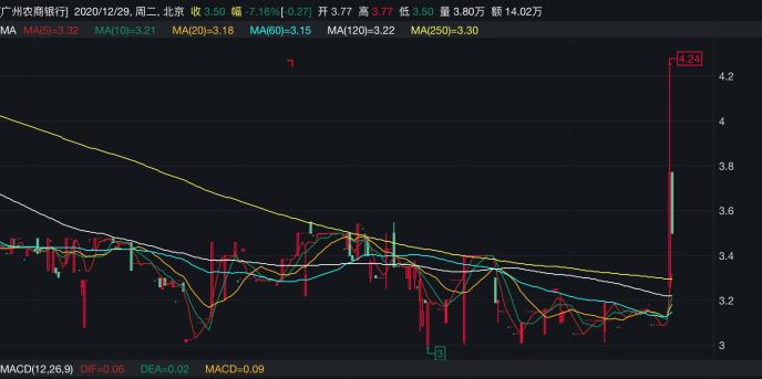 广州农商行最新股价及其背后的日常故事揭秘