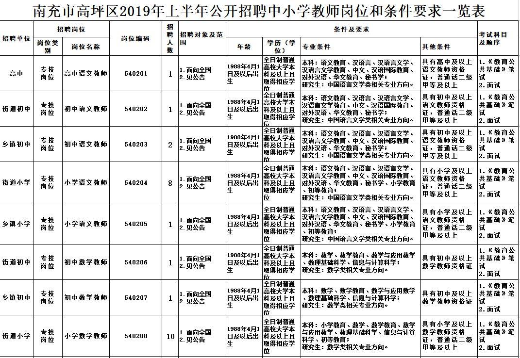 南充工厂最新招聘信息，开启职场新征程，你的未来从这里起航！