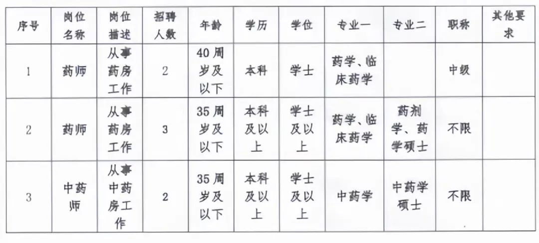 唐山内科医生招聘最新信息及应聘指南