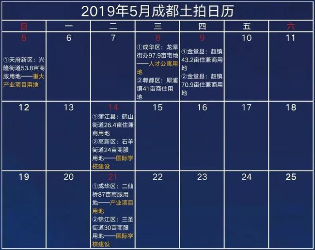 成都最新土地出让信息深度解析，影响与展望