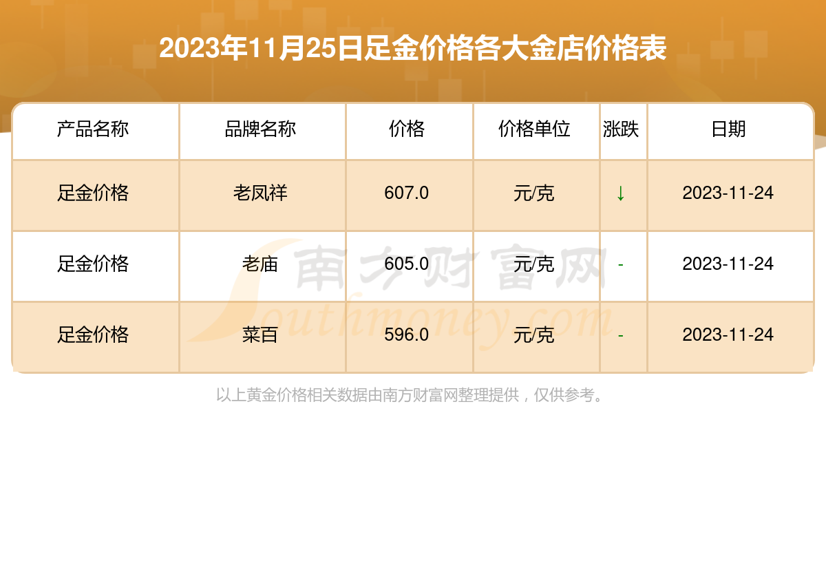 金子最新价格动态🌟