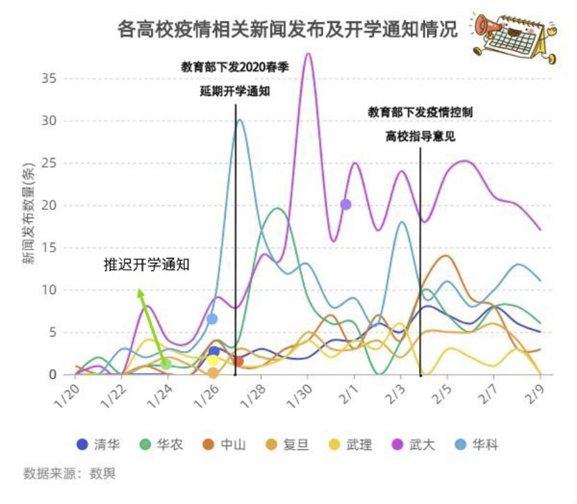 高校最新疫情，观察与应对策略