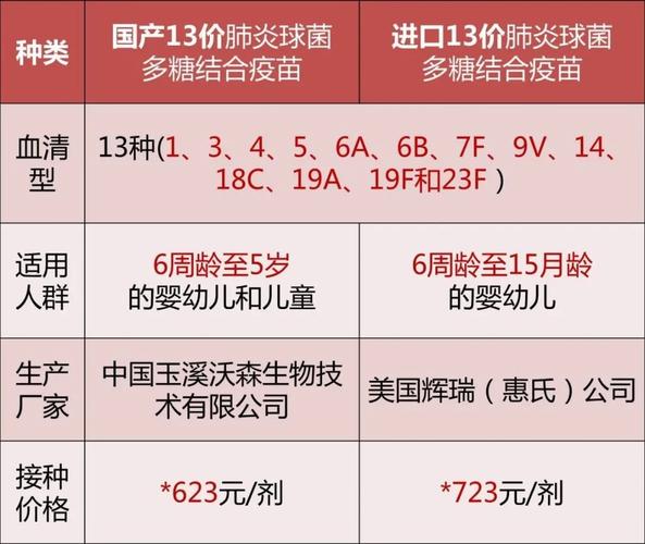 最新疫苗定价探讨,某某观点下的深度解析
