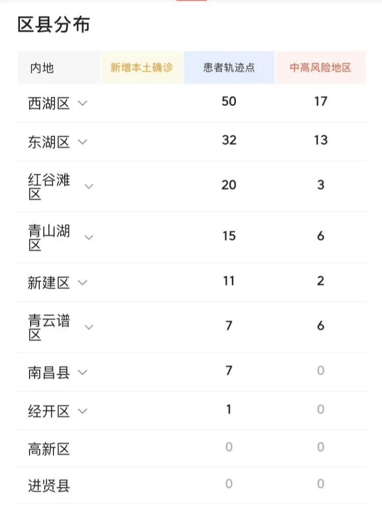 南昌最新确诊科技产品引领时代变革，重塑健康未来！