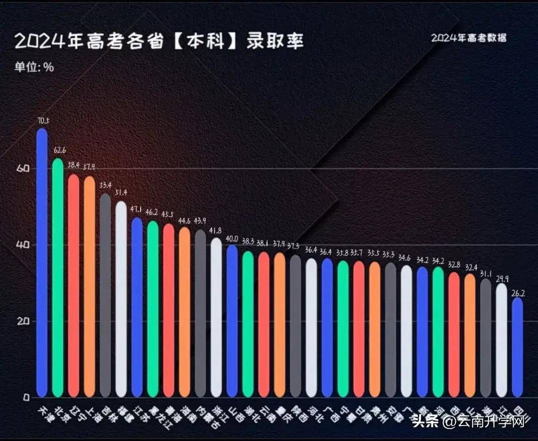 自然美景鼓舞下的最新本科率探索之旅