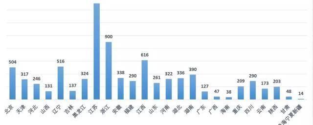 自然美景鼓舞下的最新本科率探索之旅