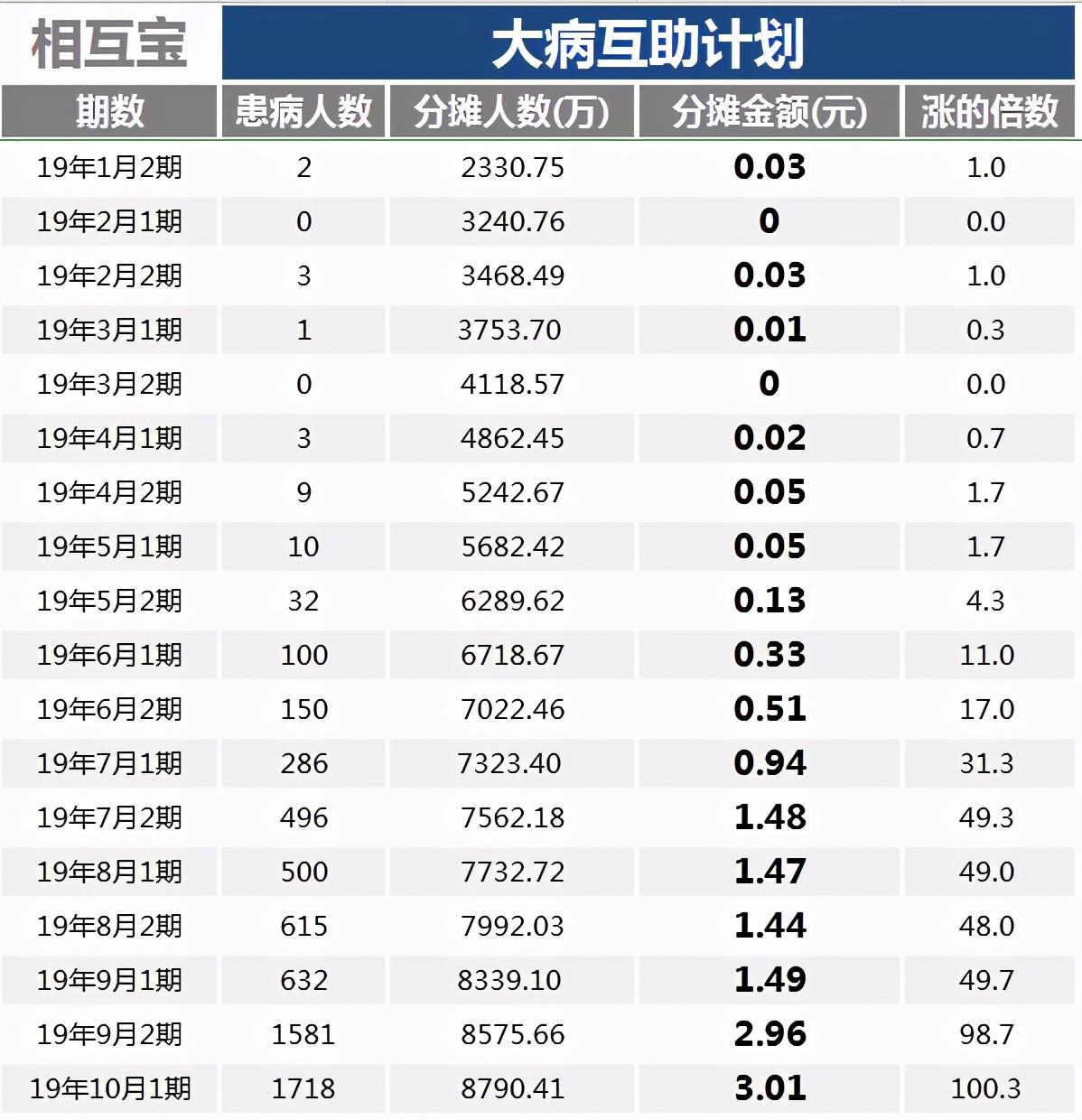 最新相互保人数，自然美景的心灵之旅，远离尘嚣的探索之旅